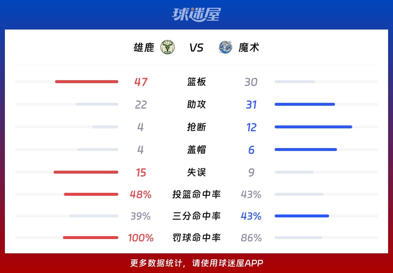 包含密尔沃基雄鹿内部会议纪要流出:今晚绝杀压哨,NBA常规赛使命明确,球队文化再被提及的词条 包含密尔沃基雄鹿内部会议纪要流出:今晚绝杀压哨,NBA常规赛使命明确,球队文化再被提及的词条